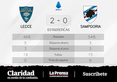 Banda y Colombo, protagonistas del triunfo de Lecce ante Sampdoria