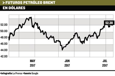 El petróleo sube estimulado por EU