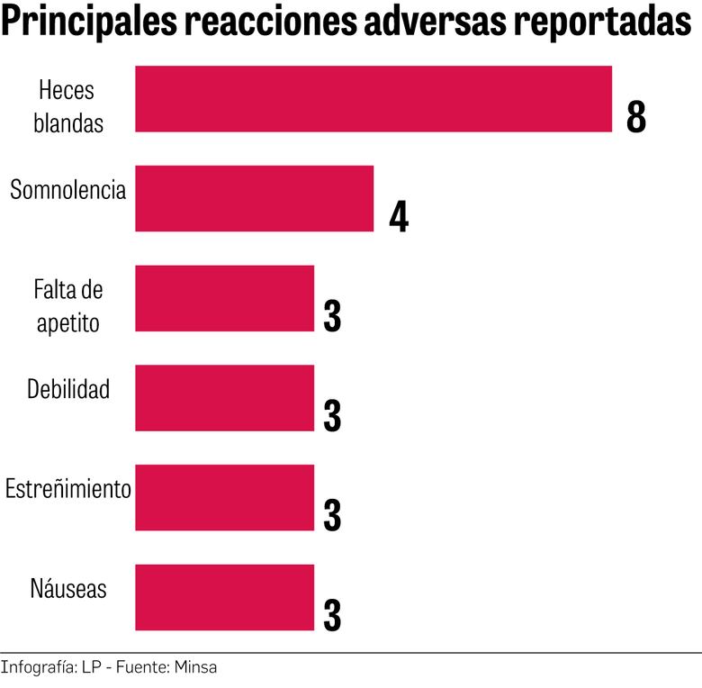 Ozempic, el fármaco que promete adelgazar, pero ¿a qué precio para tu salud?