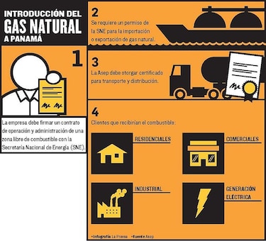Regularán servicio público de gas natural