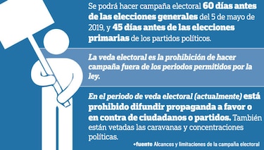 133 denuncias por violar veda electoral