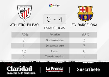 Firme actuación de Athletic de Bilbao: reclama su punto ante Barcelona