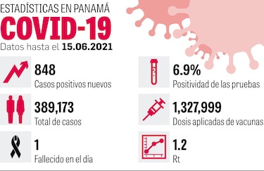 Minsa extiende toque de queda a varias regiones  