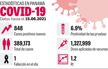 Minsa extiende toque de queda a varias regiones