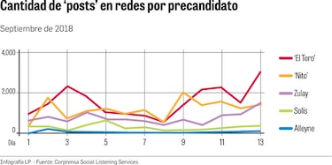 PRD: ¿de quién se habla?
