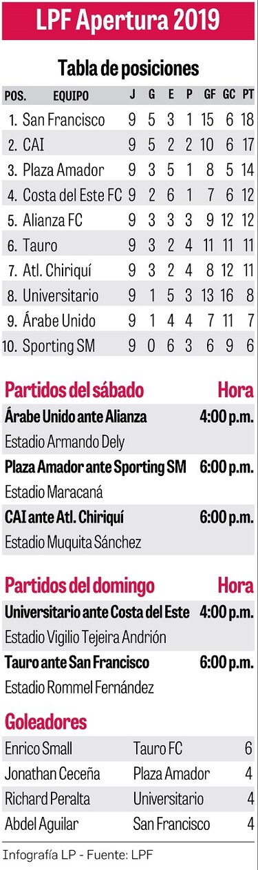 Doble estreno de entrenadores en el arranque de la segunda vuelta de la LPF