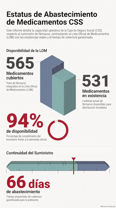 Entre farmacias y plataforma; el recorrido de los pacientes para conseguir sus medicamentos