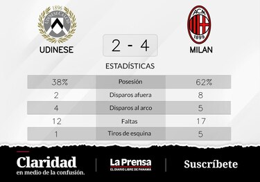 Excelente puntería de Rebic en la victoria de Milan ante Udinese