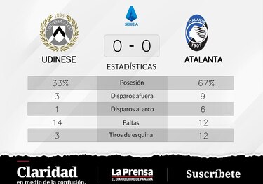 Atalanta - Udinese; arco intacto y empate