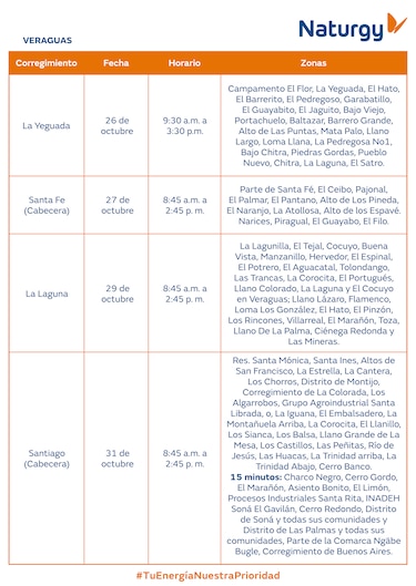Trabajos de mantenimiento en la red eléctrica del 26 de octubre al 1 de noviembre de 2026