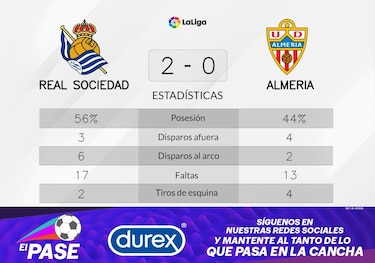 Tres victorias consecutivas y la racha ganadora continúa para Real Sociedad