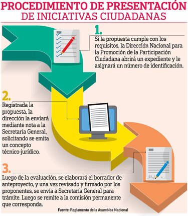Diputado Jorge Alberto Rosas desestima iniciativa ciudadana