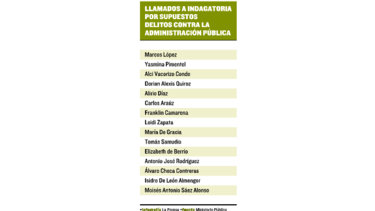 15 personas vinculadas al caso Piso y Techo del Miviot