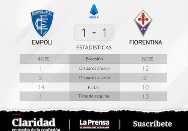 Cabral recupera puntos para Fiorentina tras el empate contra Empoli