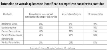 ¿Dónde estamos? Lo que nos dice la data y las campañas sobre la elección