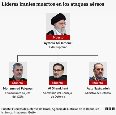Qué se sabe del operativo con el que localizaron a Alí Jamenei