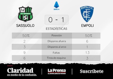 Baldanzi mete un gol y hunde a Sassuolo