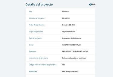 Panamá suscribirá préstamo por $350 millones para financiar el presupuesto y mejorar el sistema de pensiones de la CSS