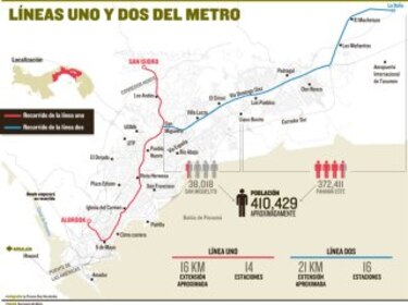 Afinan detalles sobre la segunda línea del Metro