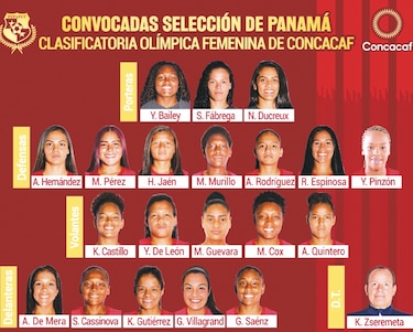 Revelan selección de Panamá