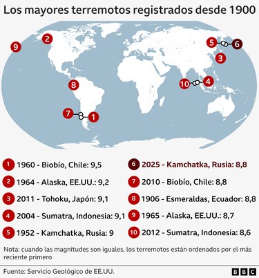 Qué se sabe de las alertas de tsunami emitidas tras el terremoto de magnitud 8.8 en Rusia