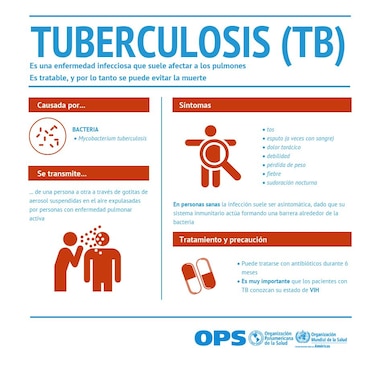 Tuberculosis: por un diagnóstico temprano