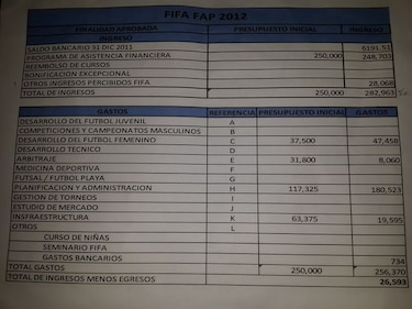 FIFA y la conexión Panamá