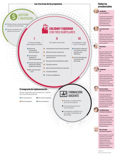 19 propuestas sobre educación para 2019