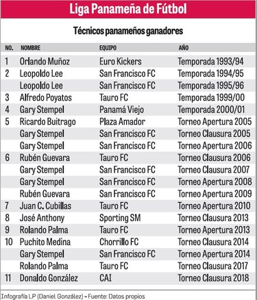 Un campeón para la historia