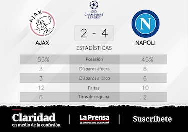 Napoli gana ante Ajax en la Grupo A de Champions League