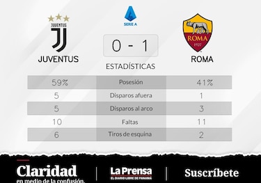 Mancini mete un gol y hunde a Juventus
