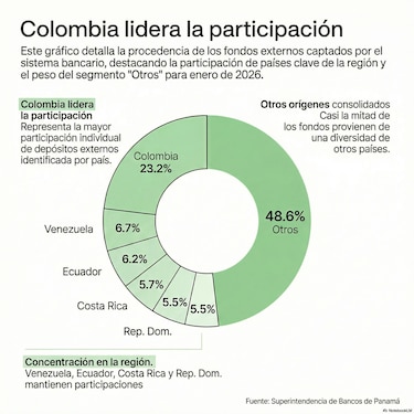 Gremio bancario anticipa más movimientos en el sector financiero