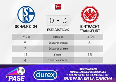 Eintracht Fráncfort goleó a Schalke 04