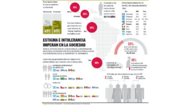Persiste exclusión por VIH