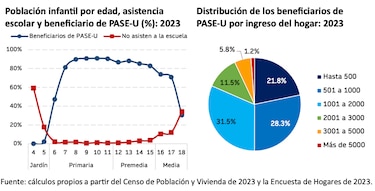 PASE-U: tres razones para ser optimistas