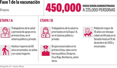 Ministro Sucre: ‘no vamos a permitir que el plan de vacunación continuo se rompa’