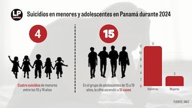 El costo emocional del acoso escolar en niños y adolescentes