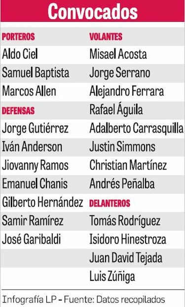Julio Dely entrega lista de convocados para juego ante El Salvador