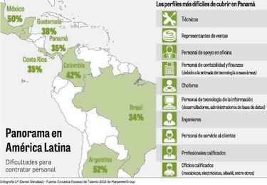 Los desafíos del mercado laboral
