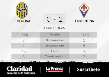 Fiorentina le gana a Verona y deja atrás un período de tropiezos