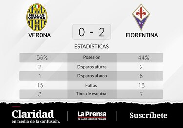 Fiorentina le gana a Verona y deja atrás un período de tropiezos