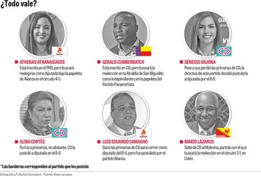 Cálculo y controversia marcan las postulaciones