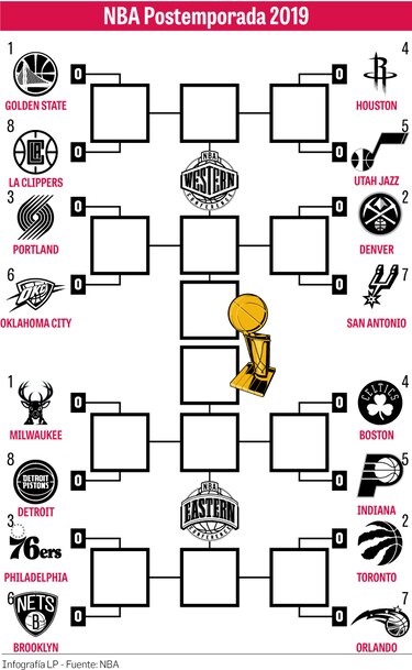 Arrancan los ‘playoffs’ de la NBA