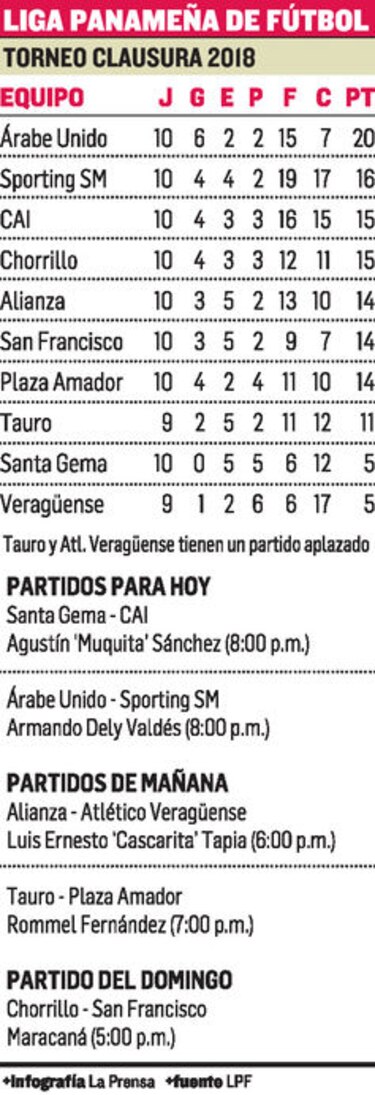 Duelo de punteros en Colón
