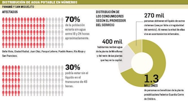Planta dejará de producir 266 millones de galones de agua