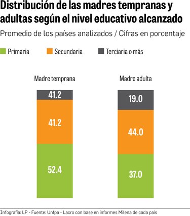El millonario costo de no prevenir el embarazo no intencional o en adolescentes en América Latina y el Caribe