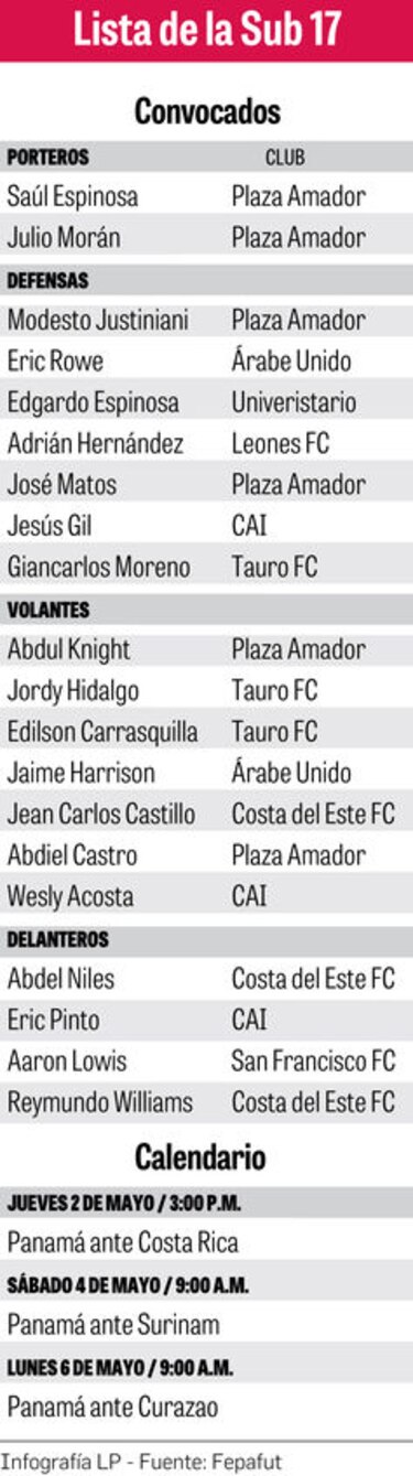 Debut y revancha para la Rojita