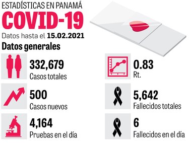 En la madrugada llegan a Panamá 67 mil 860 dosis de  vacuna de Pfizer/BioNTech                           