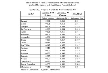 Estos son los nuevos precios de los combustibles; se registra leve disminución