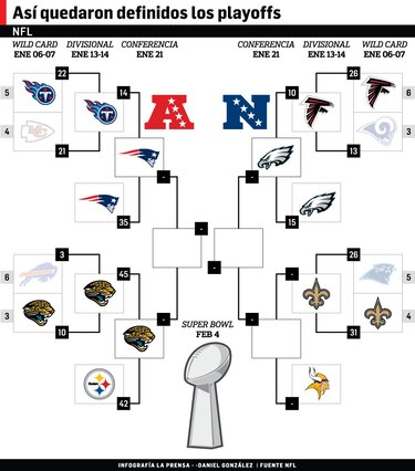 Jaguars sorprenden a Steelers y van a final de la Americana